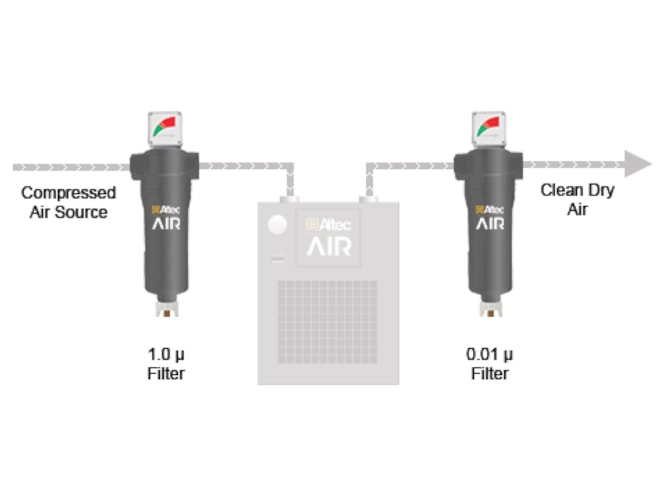 Altec AIR Refrigerated Air Dryer Filter Kit