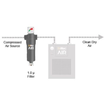 Altec AIR Refrigerated Air Dryer Filter Kit