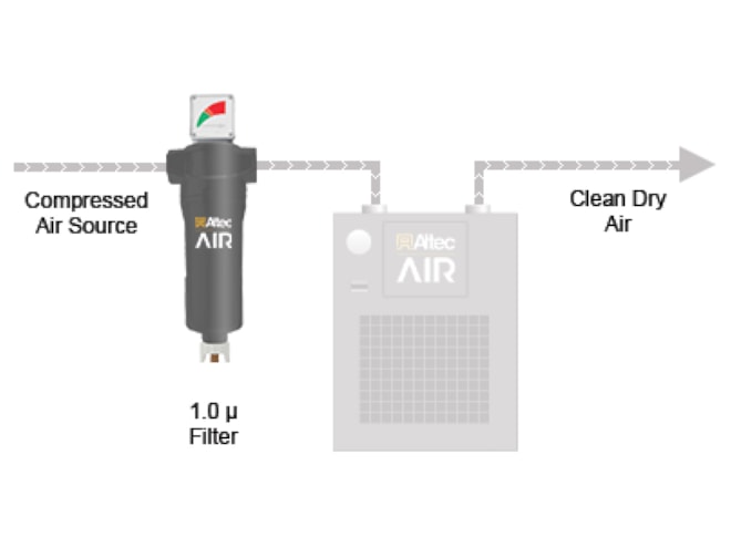 Altec AIR Refrigerated Air Dryer Filter Kit