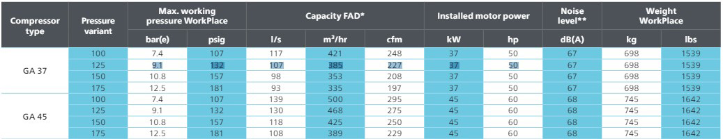 Atlas Copco GA37-45 Rotary Screw Air Compressor Technical Specifications