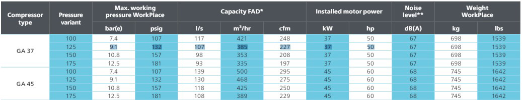 Atlas Copco GA37-45 Rotary Screw Air Compressor Technical Specifications