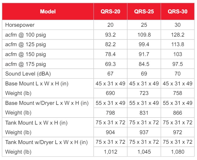 Chicago Pneumatic QRS Rotary Screw Air Compressor Tech Specs - 20 to 30HP models