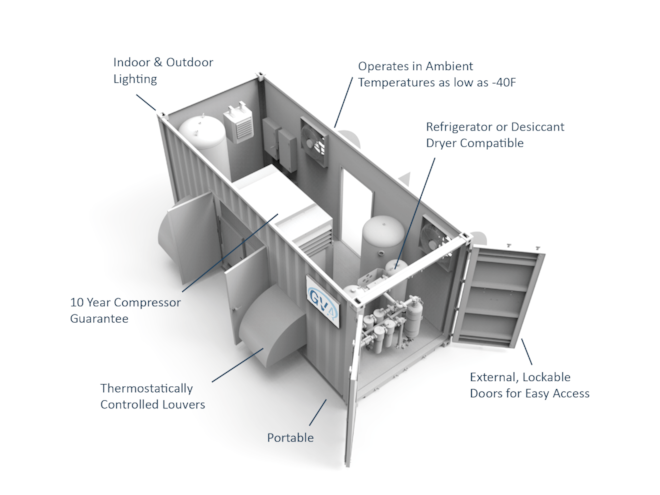 Container Freezer Compressor Unit 50 HP Rotary Screw Compressor with Dryer and Filtration System in 40ft ...