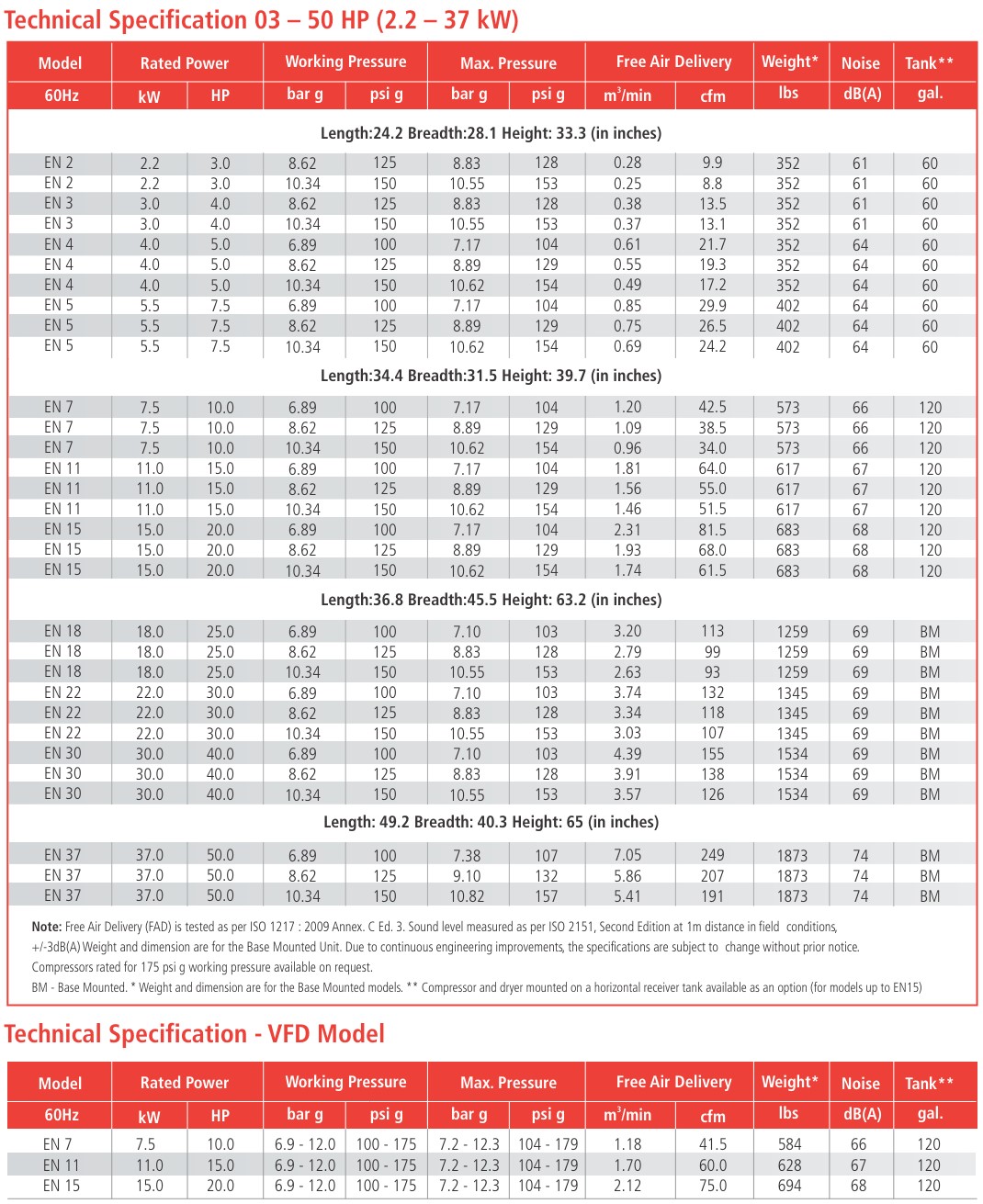 ELGi EN Series Base Mounted Rotary Screw Air Compressor Technical Specifications