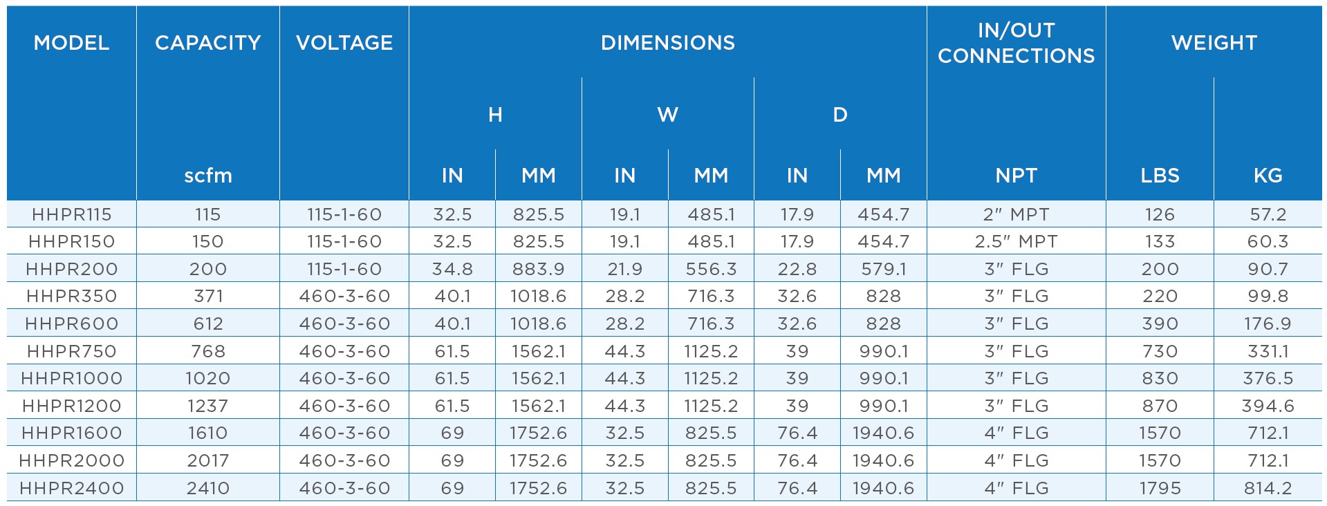 Hankison HHPR Series High Pressure Refrigerated Air Dryer Tech Specs