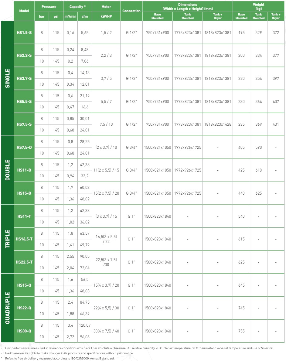 Hertz HS Series Oilless Scroll Air Compressor Tech Specs