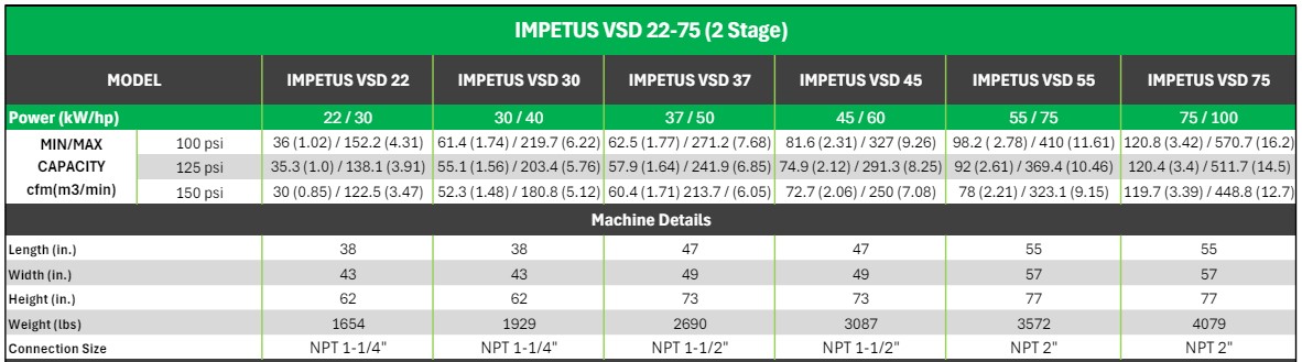 Hertz IMPETUS Series VSD Air Compressor Tech Specs