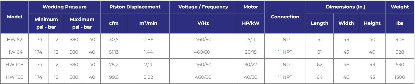 Hertz WAVE Series Oil Injected Reciprocating Compressor Technical Specs