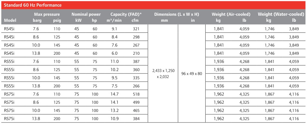 Ingersoll Rand RSi Rotary Screw Air Compressor Tech Specs - RS45i to RS75i