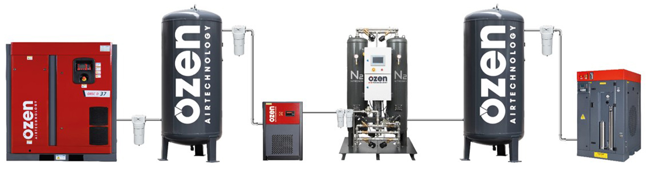 OZEN OANG-PRO Pressure Swing Adsorption Nitrogen Generator