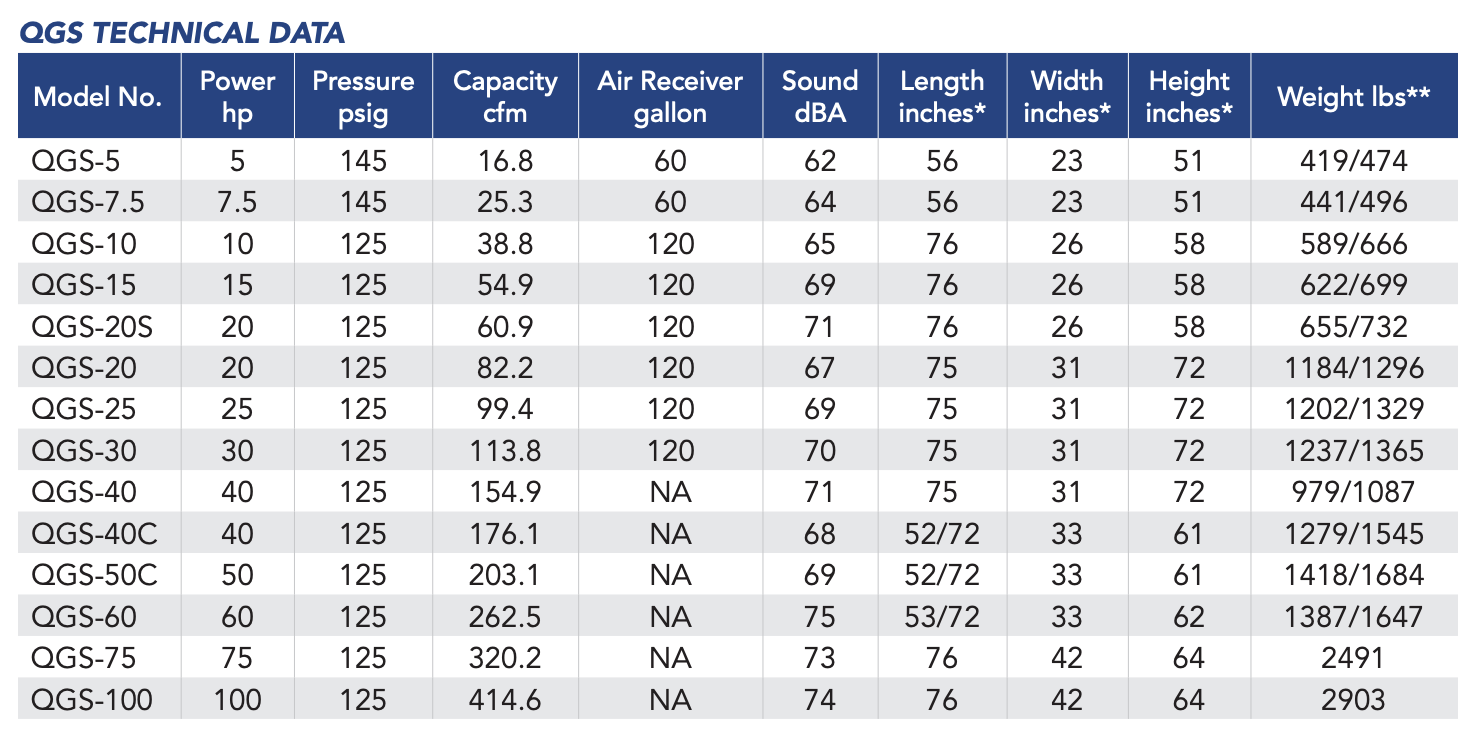 Quincy QGS Series Rotary Screw Air Compressor Tech Specs