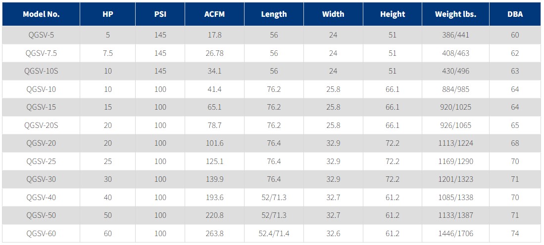 Quincy Compressor QGSV Series Rotary Screw Air Compressor Technical Specifications