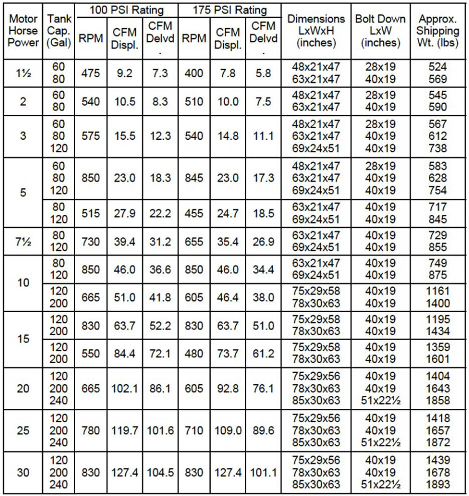 Saylor-Beall Horizontal Tank Mount Two Stage Piston Air Compressor Tech Specs
